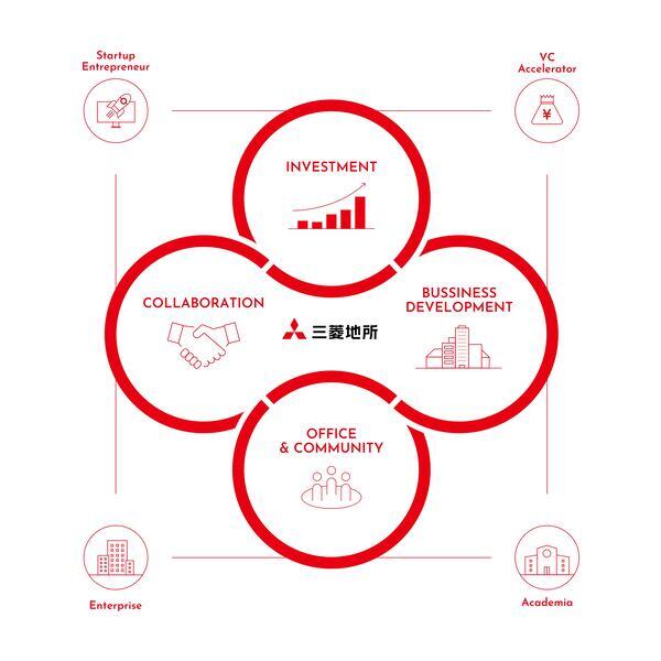オープンイノベーションポータル