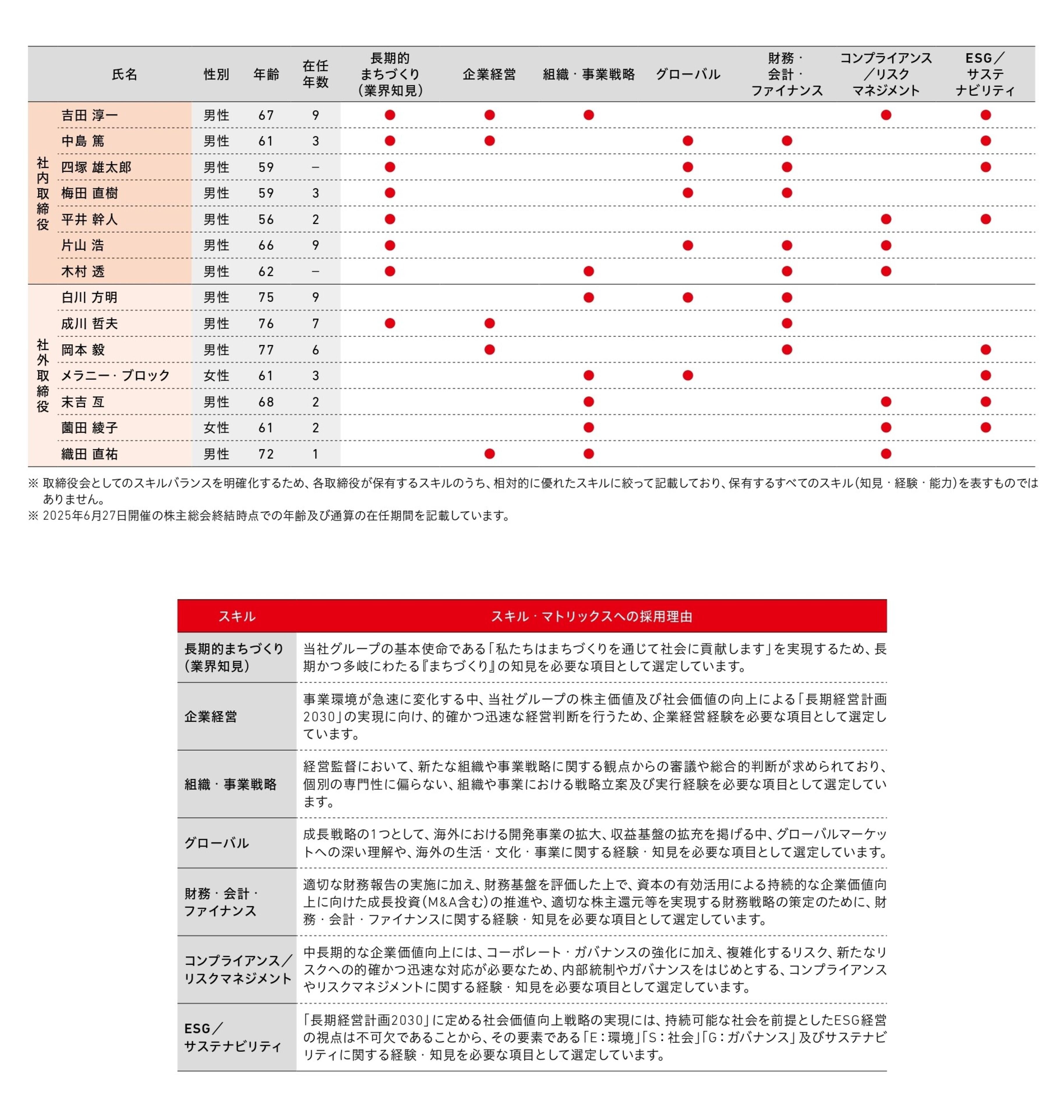 スキル・マトリックス