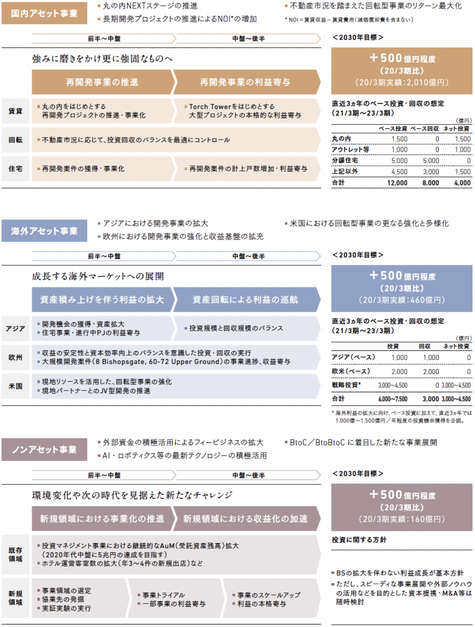 当社グループの強みと成長戦略