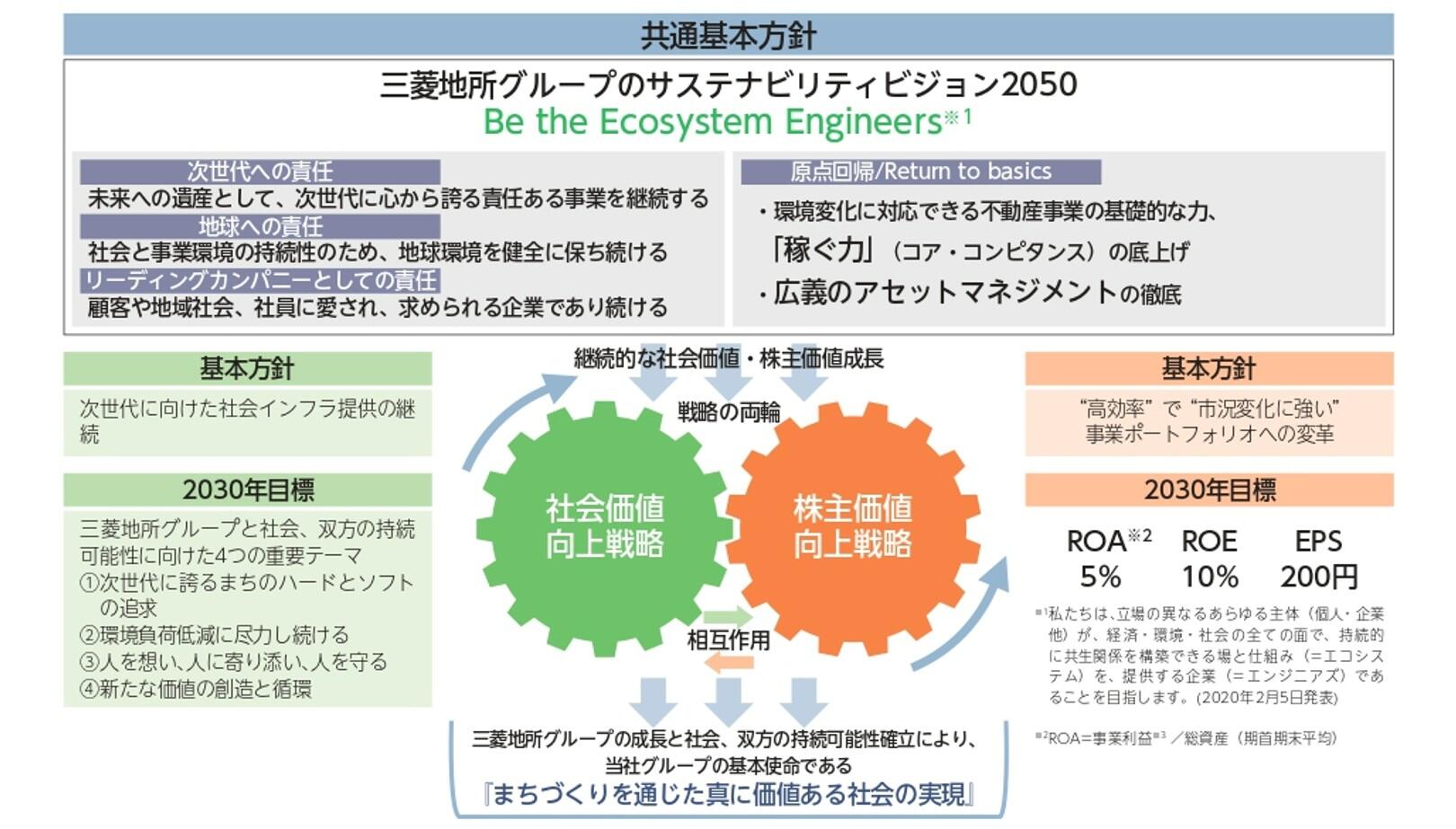 本経営計画において目指す姿
