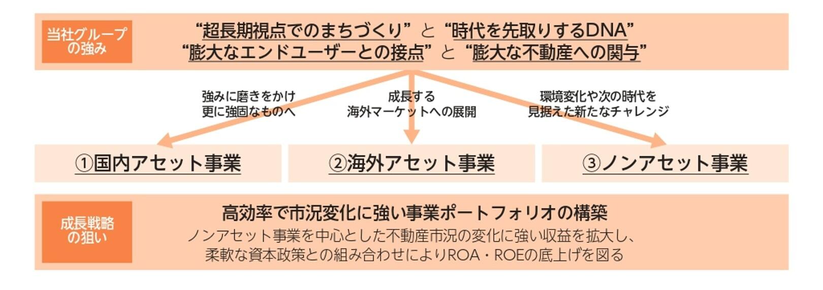 【株主価値向上戦略】当社グループの強みと成長戦略
