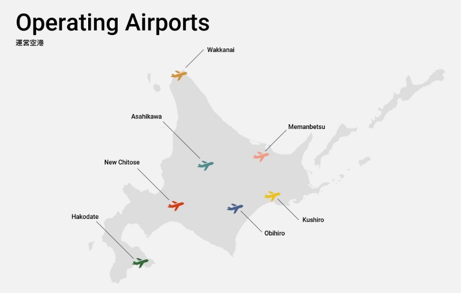 三菱地所が運営する空港の紹介