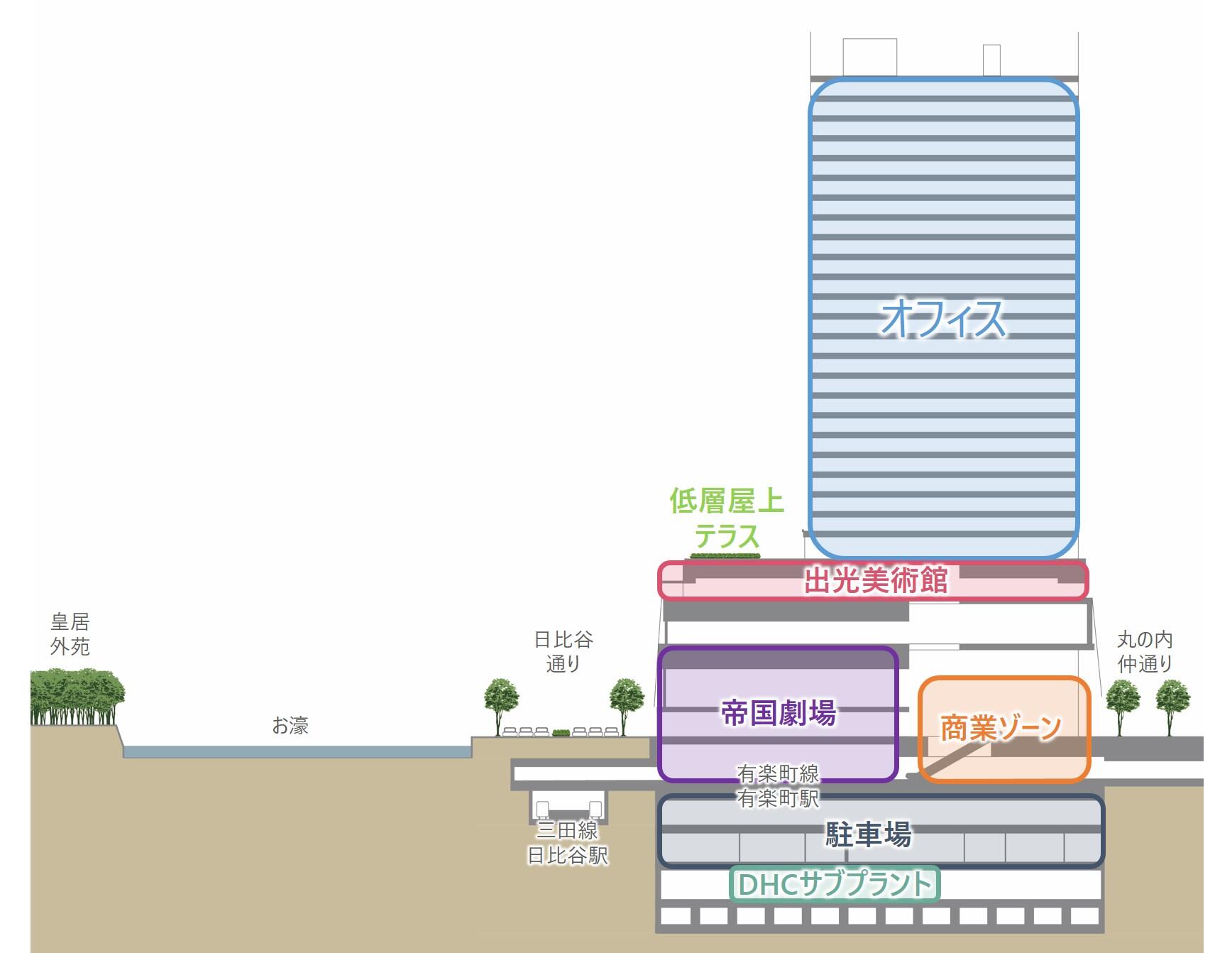 13.建物断面イメージ：提供元「三菱地所株式会社」.jpg
