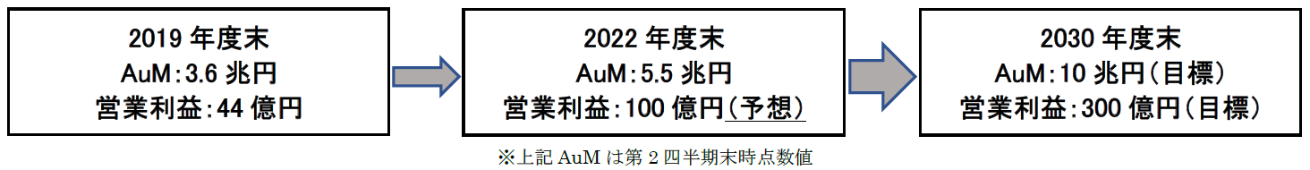 AUM推移.png
