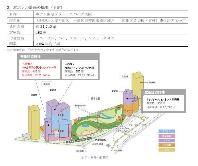 2.ホテル計画の概要（予定）.JPG