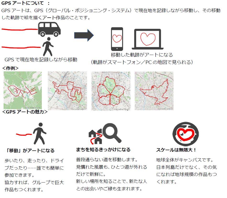 GPSアートについて.JPG