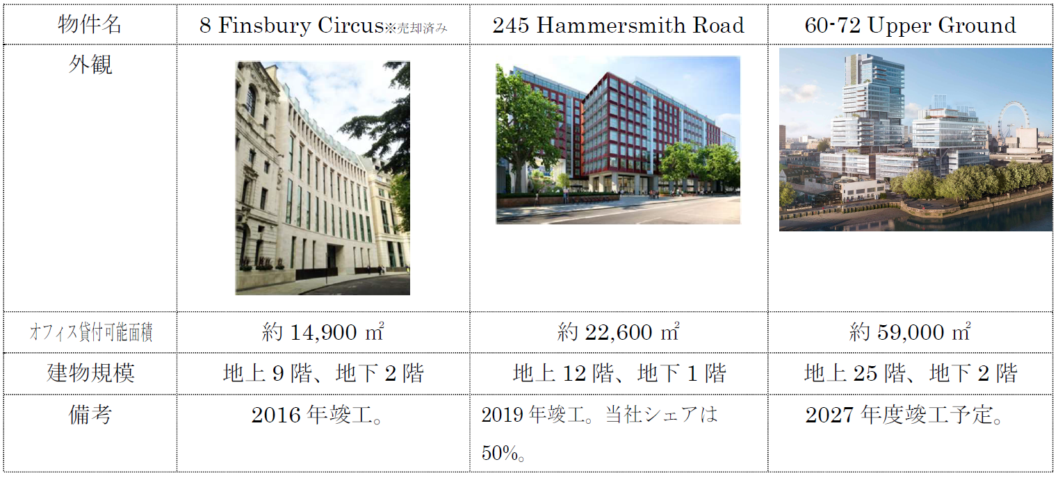 英国ロンドンのオフィス開発事業3.PNG
