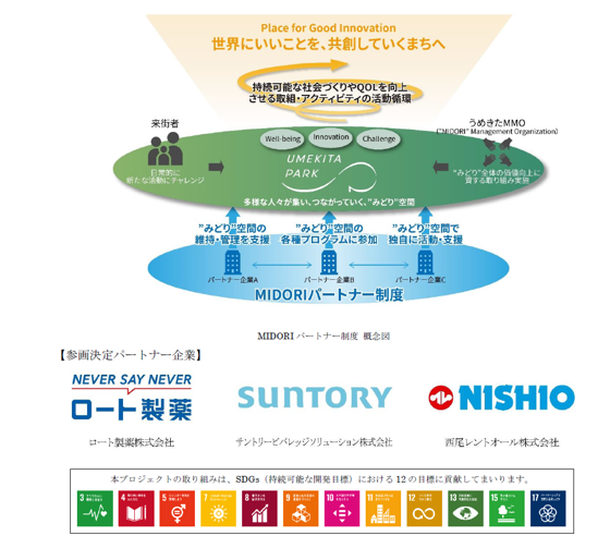 ⑥MIDORIパートナー制度 概念図.png