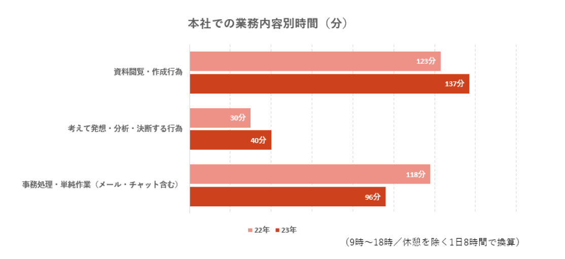 業務内容別時間.PNG