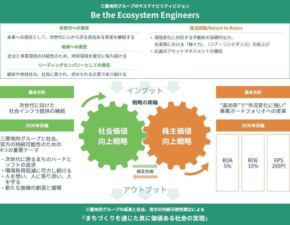 「両輪の経営」のフレームワーク 1.jpg