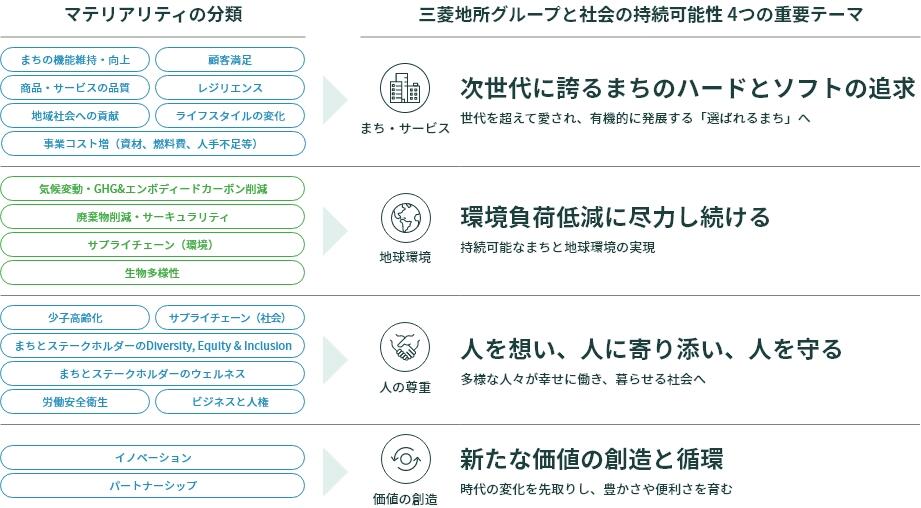 4つの重要テーマの抽出 1.jpg