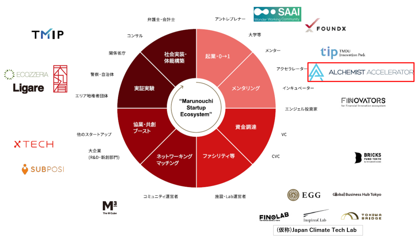 スタートアップエコシステム.png