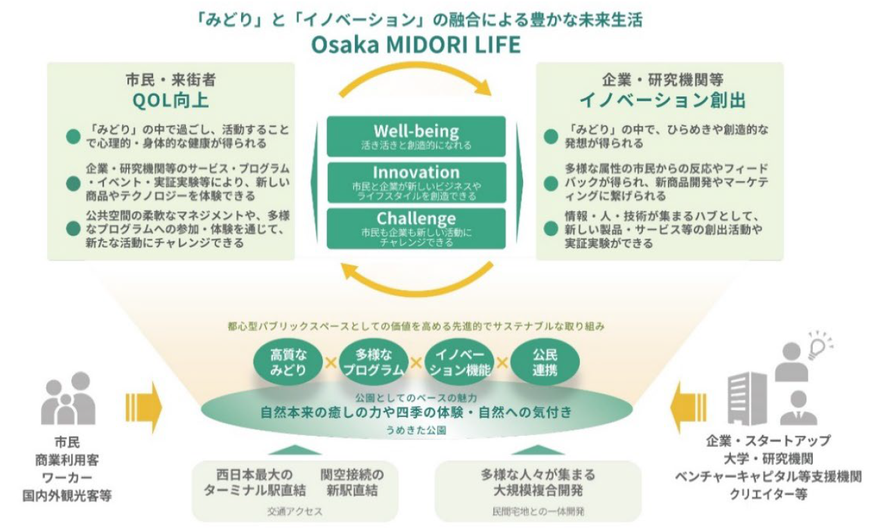 Osaka Midori Life.PNG