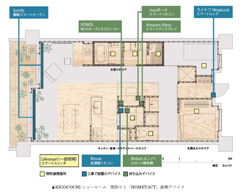 間取りと連携デバイス.PNG