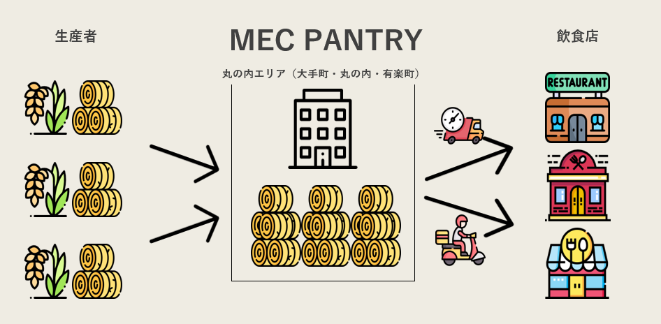 01_MEC PANTRYイメージ図.png
