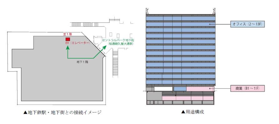 2P目_地下接続イメージ、用途構成.jpg
